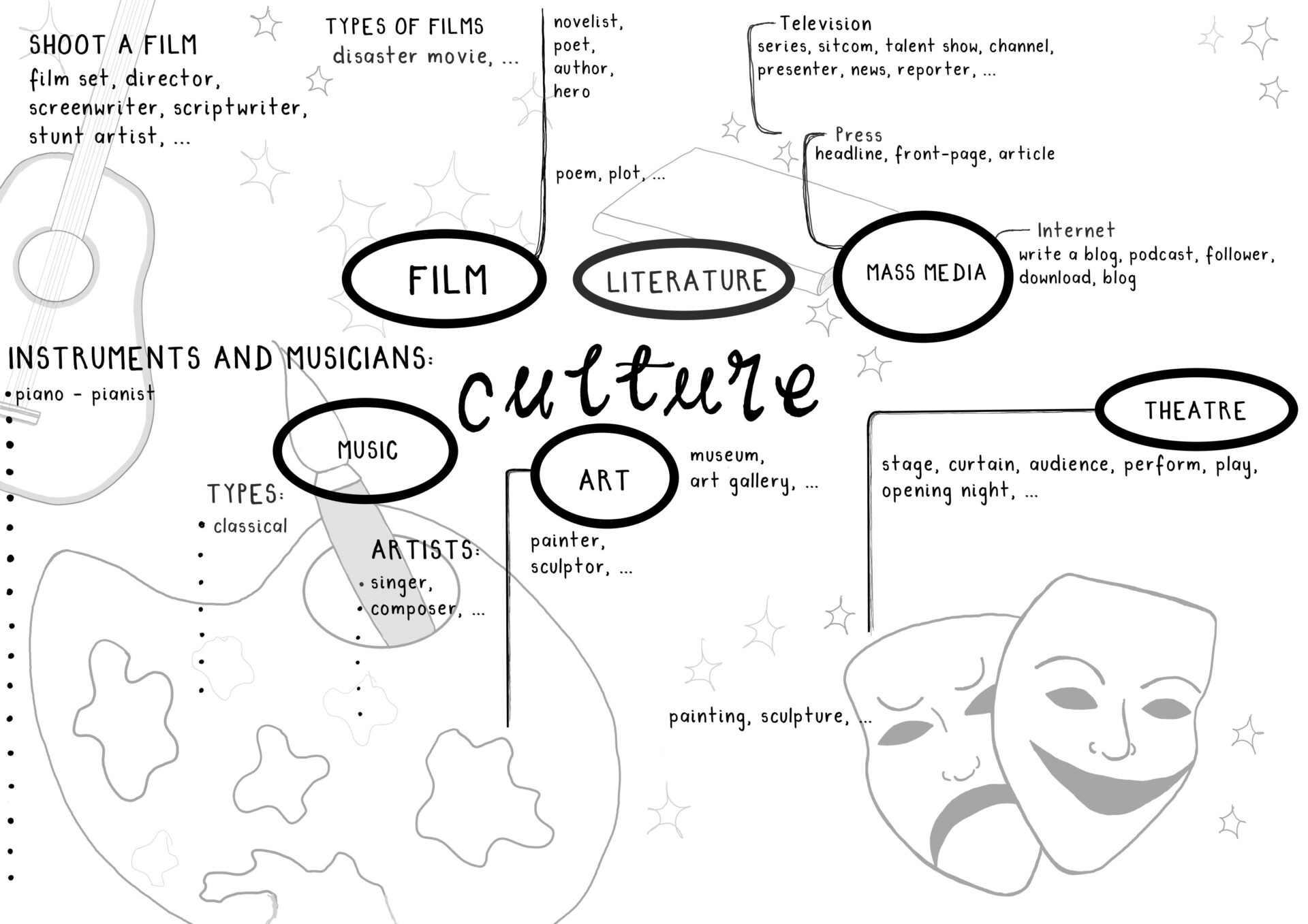 Culture art of education