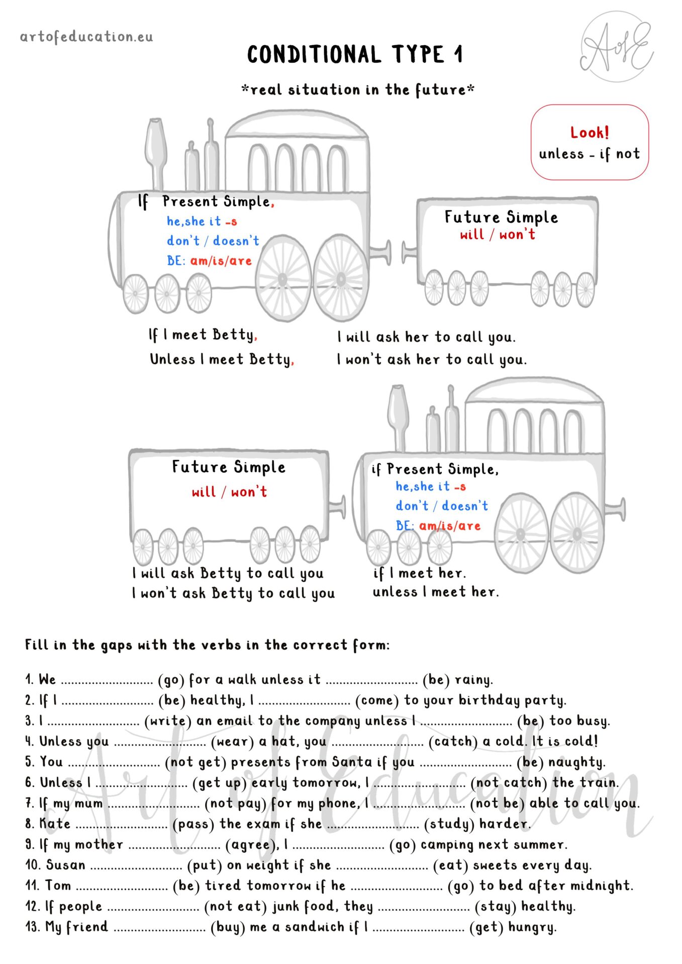 Conditionals – type 0, 1, 2, 3 explanations and exercises - Art of ...